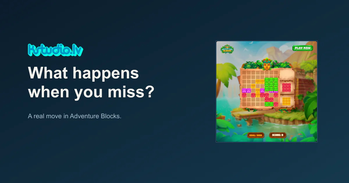 KSTUDIO. What happens when you miss? A real move in Adventure Blocks. On the right, a frame from the Adventure Blocks playable: a block puzzle board with green, pink and yellow pieces on a jungle island, a Play now button, Goal 1000 and Score 0.