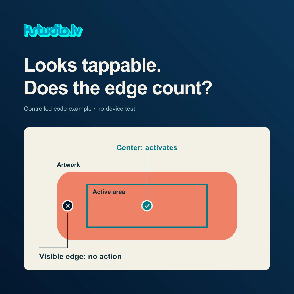 KSTUDIO. Looks tappable. Does the edge count? Controlled code example, no device test. A wide coral rounded button labelled Artwork with a smaller teal rectangle inside labelled Active area. A check mark at the centre: Center: activates. A cross at the visible left edge: Visible edge: no action.