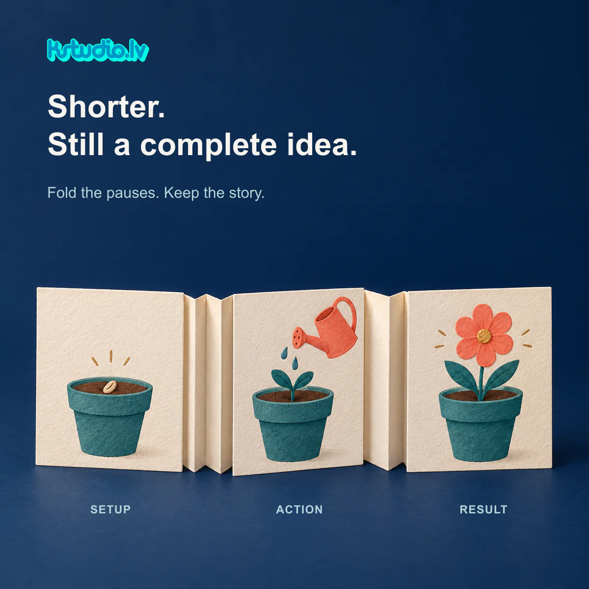 KSTUDIO. Shorter. Still a complete idea. Fold the pauses. Keep the story. A paper accordion storyboard with three panels: a seed in a pot labelled Setup, a watering can over the pot labelled Action, and a flower in bloom labelled Result. An editing analogy, not a completed video comparison.