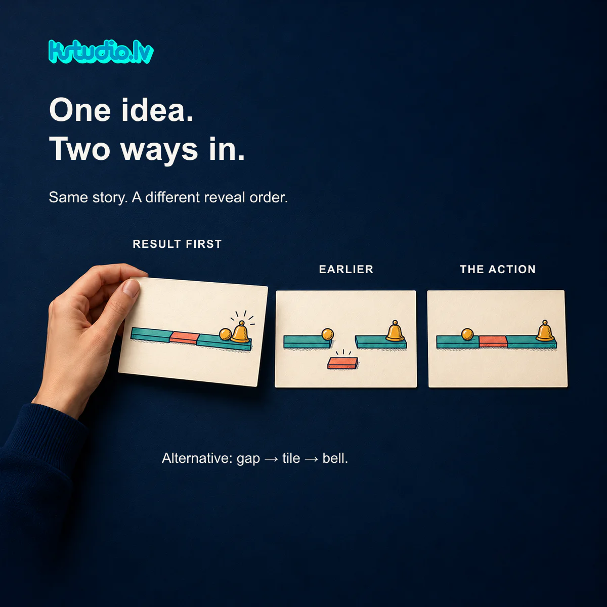 KSTUDIO. One idea. Two ways in. Same story. A different reveal order. A hand holds the first of three paper storyboard cards. Result first: a gold ball reaches a ringing bell on a teal path with a red tile. Earlier: the ball waits at a gap with the red tile below it. The action: the red tile completes the path. Alternative order: gap, tile, bell. An illustrative storyboard study.