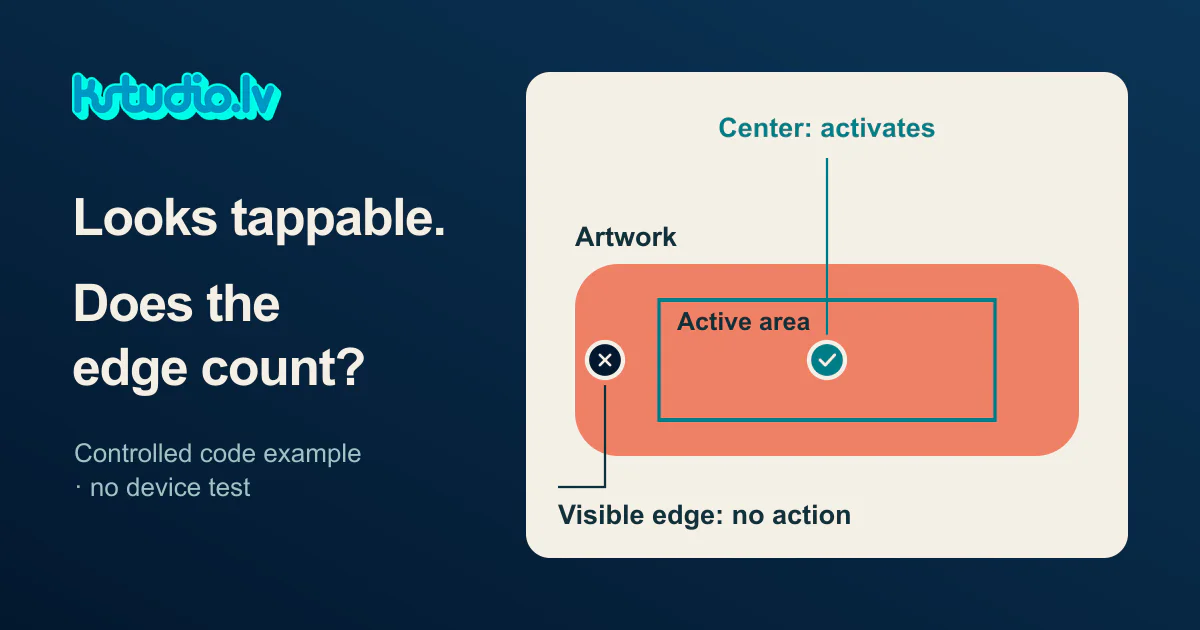 KSTUDIO. Looks tappable. Does the edge count? Controlled code example, no device test. A diagram of a wide coral button labelled Artwork with a smaller teal Active area inside: the centre activates, the visible edge gives no action.