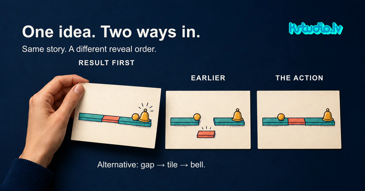 KSTUDIO. One idea. Two ways in. Three paper storyboard cards on a dark blue background, labelled Result first, Earlier and The action, showing a gold ball, a teal path with a red tile and a bell. An illustrative storyboard study.